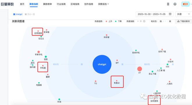 AI绘画生成与抖音特效综合教程：从基础操作到高级应用全解析