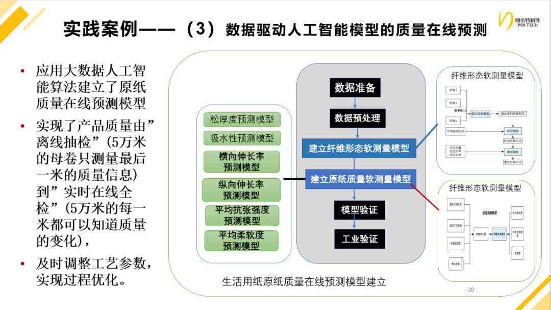 智能生成模型：高效建模新篇章