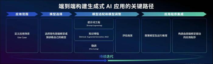 智能生成模型：高效建模新篇章