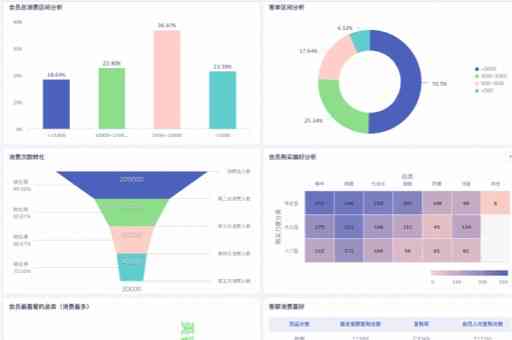 智能助手：使用AI工具进行数据辅助分析与功能提升