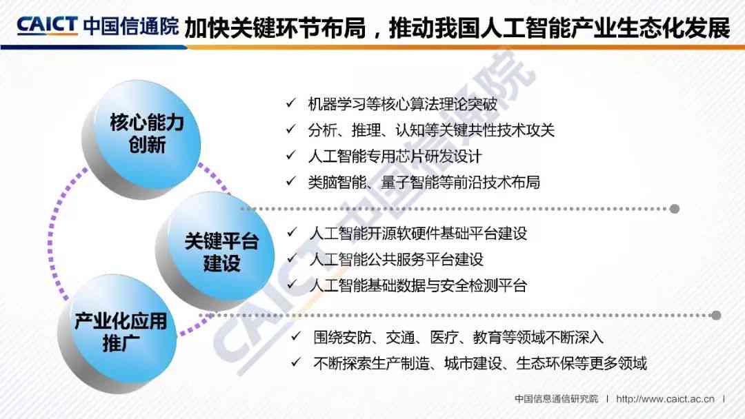 AI智能创作全流程：从构思到成品，探索人工智能在领域的应用与潜能