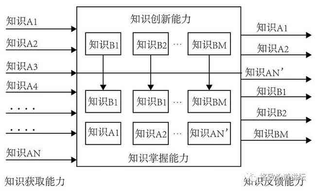 AI智能创作全流程：从构思到成品，探索人工智能在领域的应用与潜能