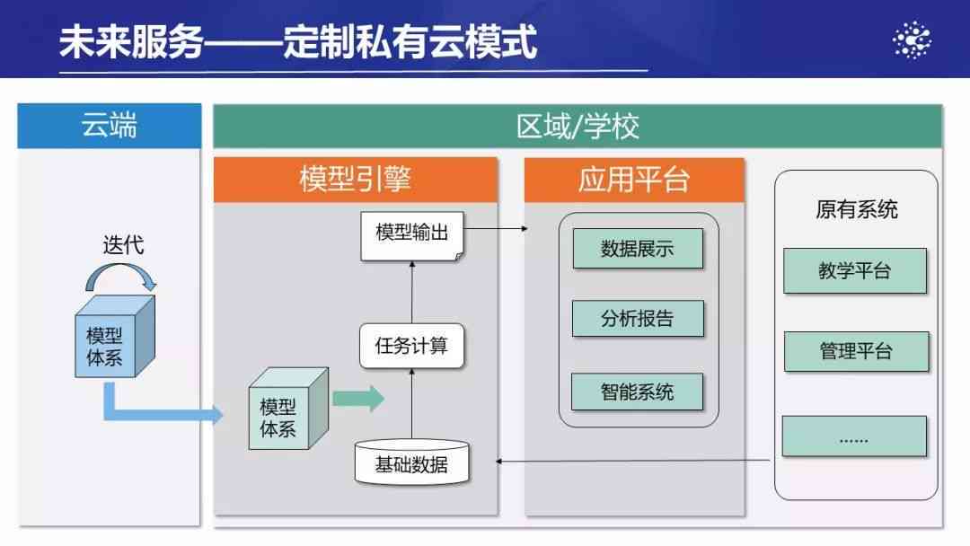 全方位娃娃制作软件攻略：涵设计、建模、渲染及实用功能详解