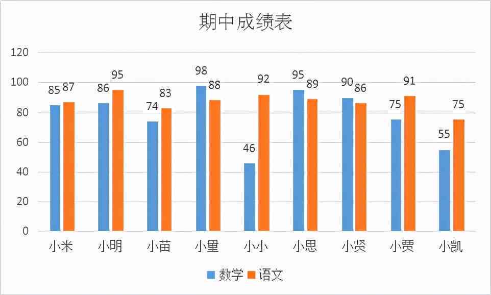 掌握绘画生成技巧：怎么调整参数让作品更美观好看