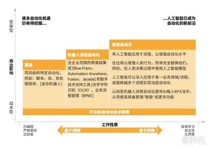 AI智能培训解决方案：涵多领域机构的全面技能提升策略