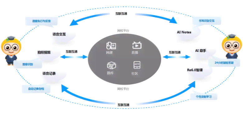 AI智能培训解决方案：涵多领域机构的全面技能提升策略