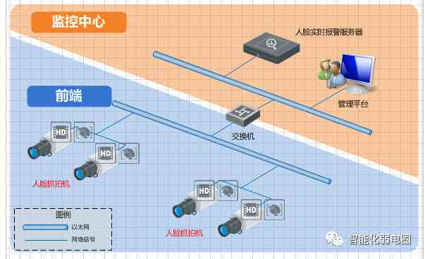 一键打造完美形象：全方位人脸照片生成与编辑