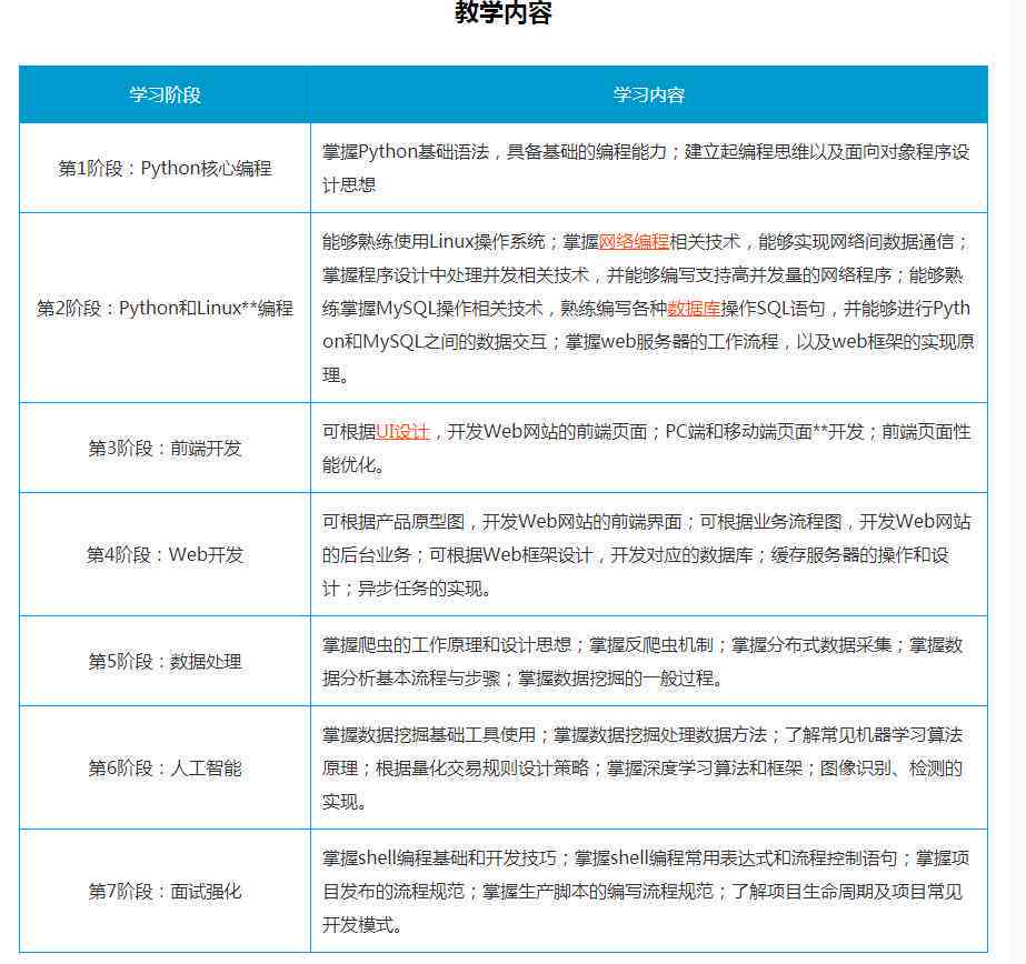 人工智能软件培训课程费用一览：涵不同级别与时长学费解析