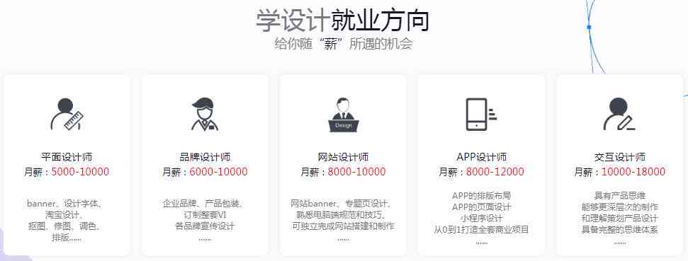 扬州专业设计培训教育机构——UI设计培训课程招生