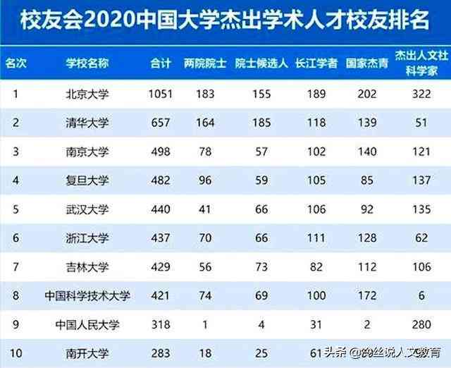 扬州十大培训机构排名：扬州培训机构前十排行榜及优质名单