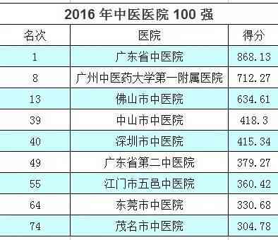 扬州十大培训机构排名：扬州培训机构前十排行榜及优质名单