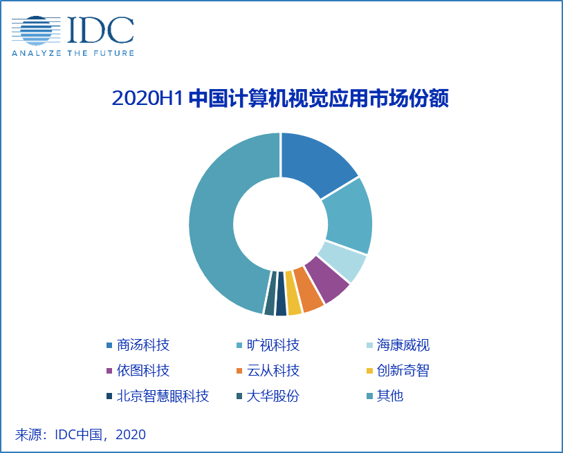 AI自动生成城市：打造城市场景与Logo一体化解决方案