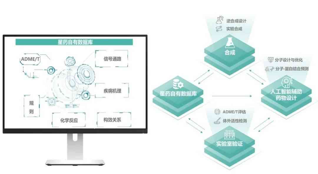 利用先进AI技术打造多功能内容生成器，全面覆用户创作与信息搜索需求