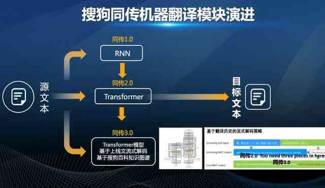 利用先进AI技术打造多功能内容生成器，全面覆用户创作与信息搜索需求