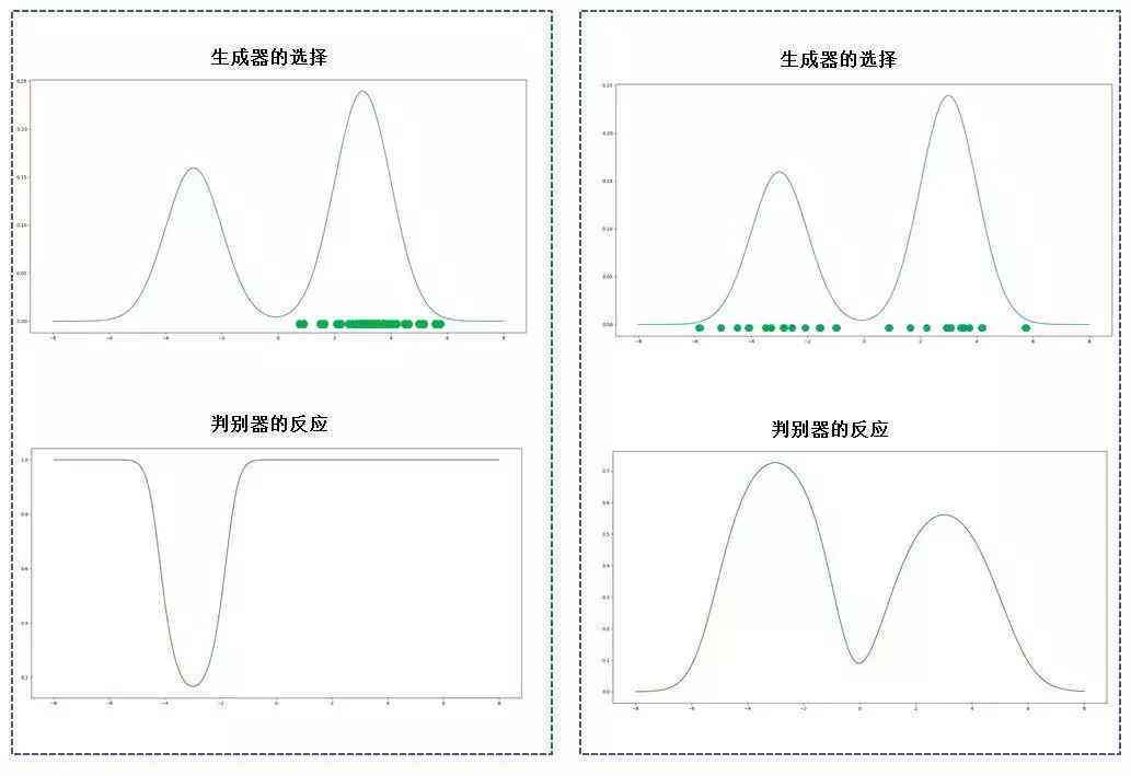 生成器模式实例：详解生成器模式及其优缺点与典型应用案例