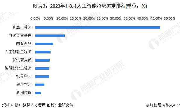 生成式人工智能迎来新规：智能新规矩重塑人工生成标准