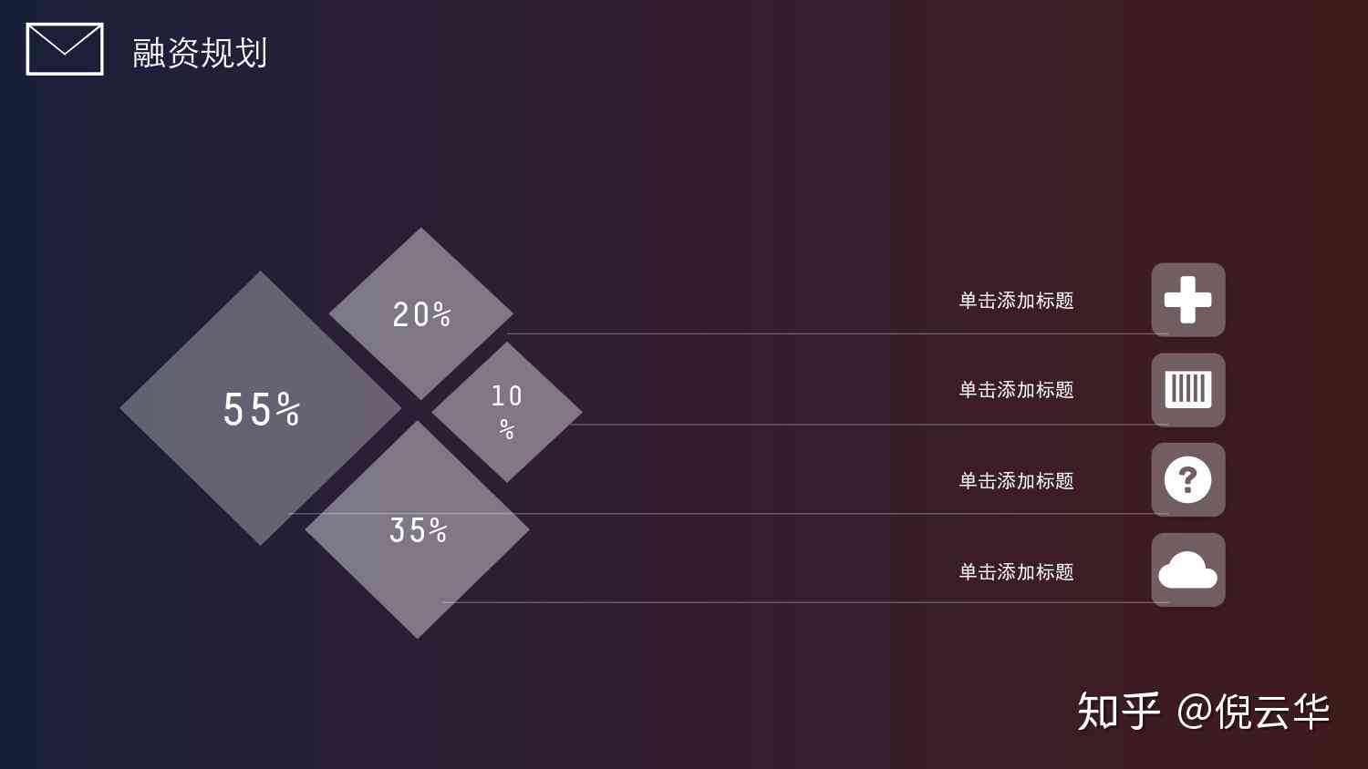 AI商业计划书：自动生成免费软件、与模板