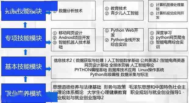 人工智能培训课程详解：涵技能提升、行业应用与职业发展指南