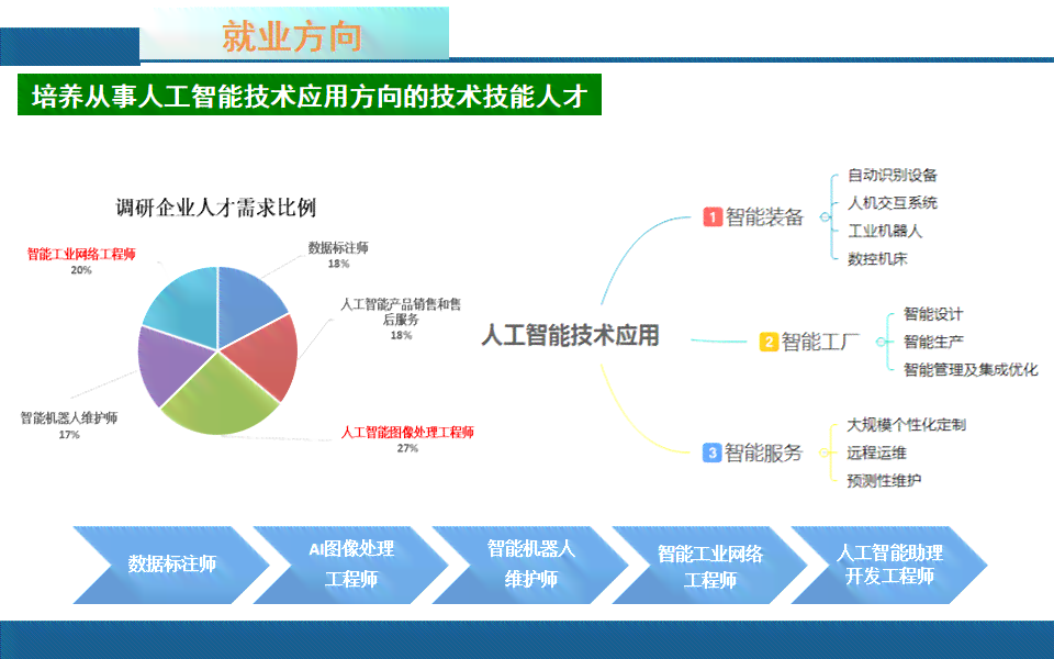 人工智能培训课程详解：涵技能提升、行业应用与职业发展指南