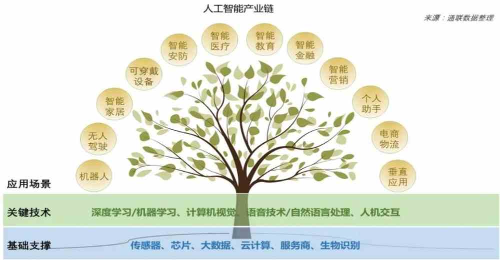 人工智能培训课程详解：涵技能提升、行业应用与职业发展指南