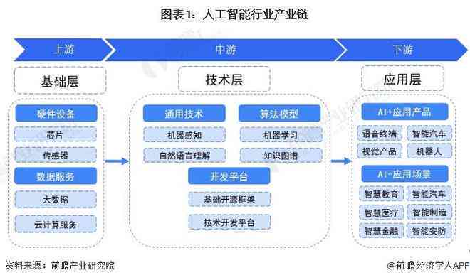 人工智能培训课程详解：涵技能提升、行业应用与职业发展指南