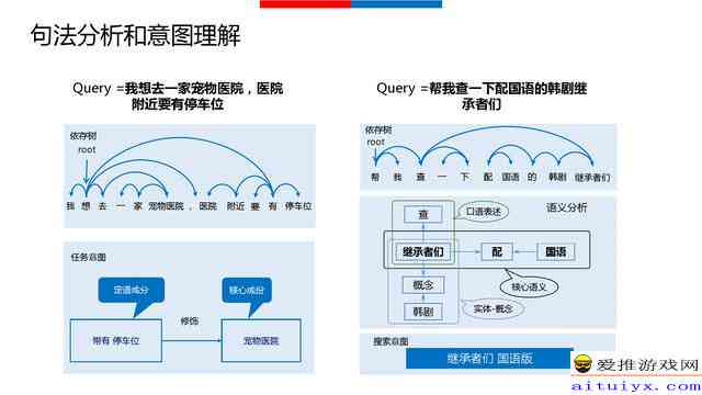 百度AI智能写作工具在哪手机与使用方法及入口指南