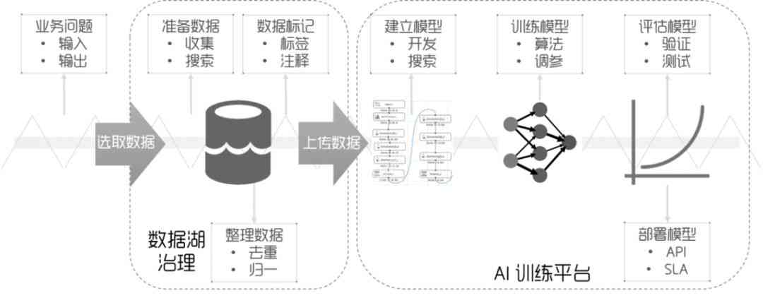 智能模型生成个性化智能体描述方案