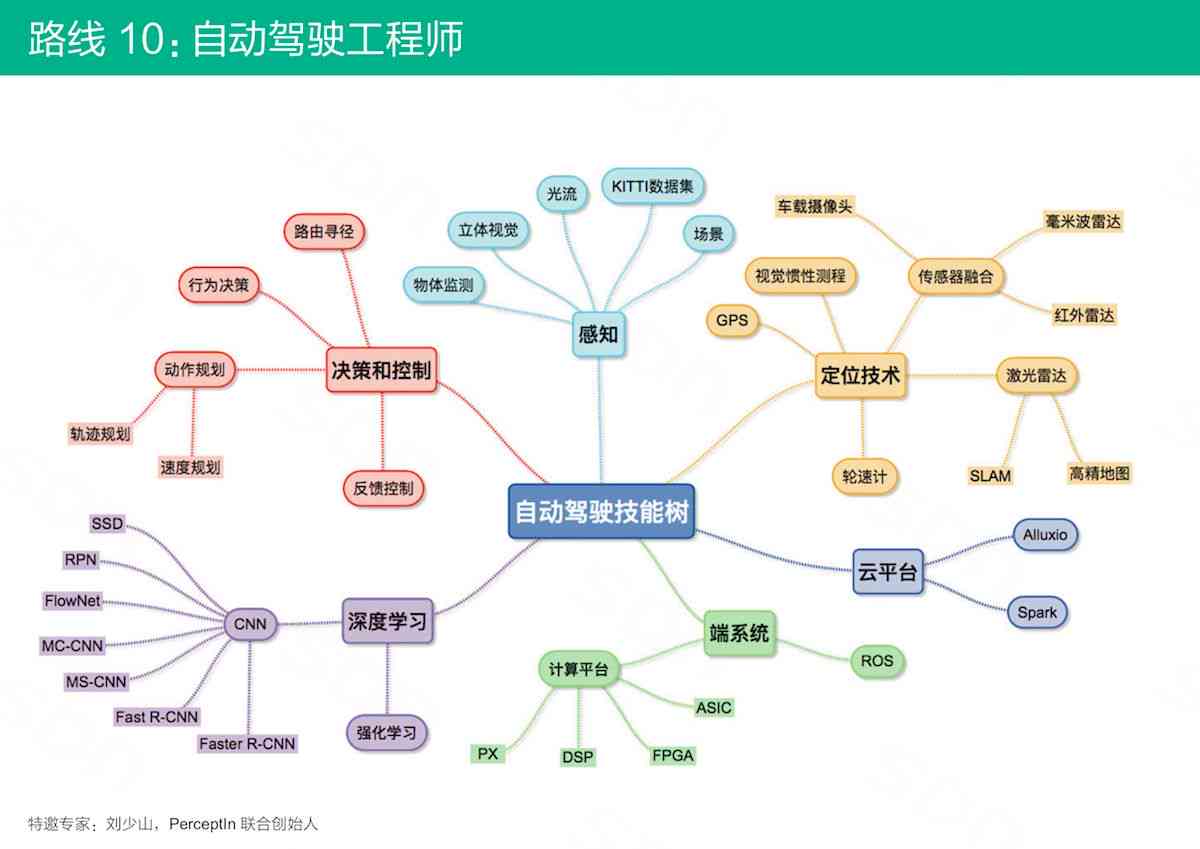 深入解析智能AI开发与应用：全面指南助您掌握AI技术实现与优化策略