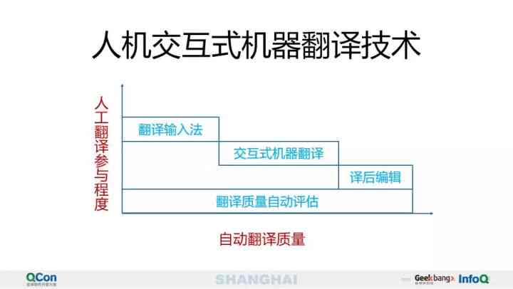 深度解析：AI如何生成全面而优质的商品评价，满足用户多样化搜索需求