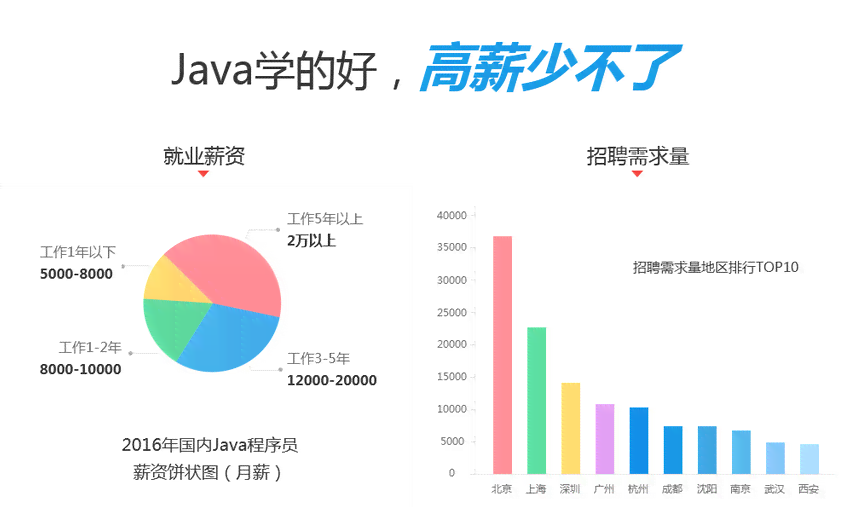 ai客服培训机构怎么样：多家机构对比分析