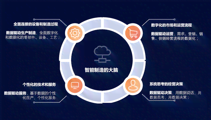 全面解析：AI智能培训如何助力各类型机构提升效能与创新能力