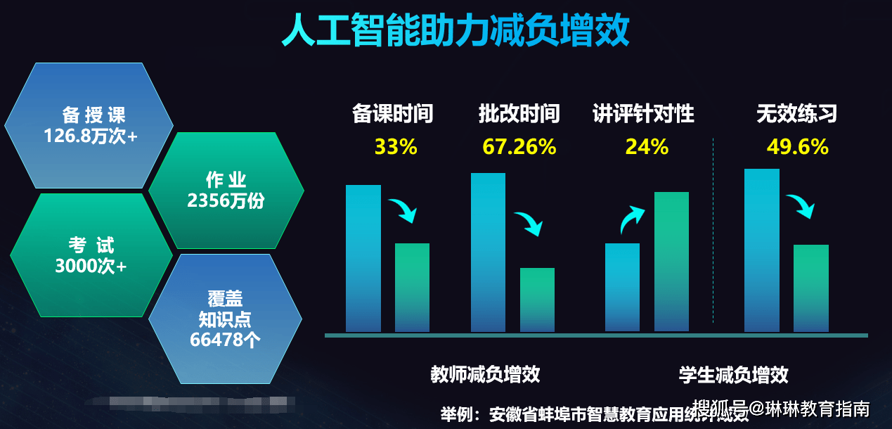 全面解析：AI智能培训如何助力各类型机构提升效能与创新能力