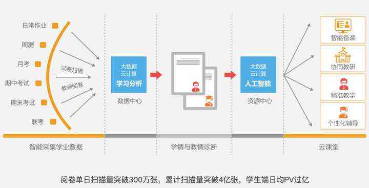 AI智能教育培训班怎么搞：打造高效学模式，提升学生综合素质