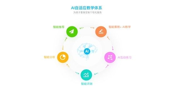 AI智能教育培训班怎么搞：打造高效学模式，提升学生综合素质