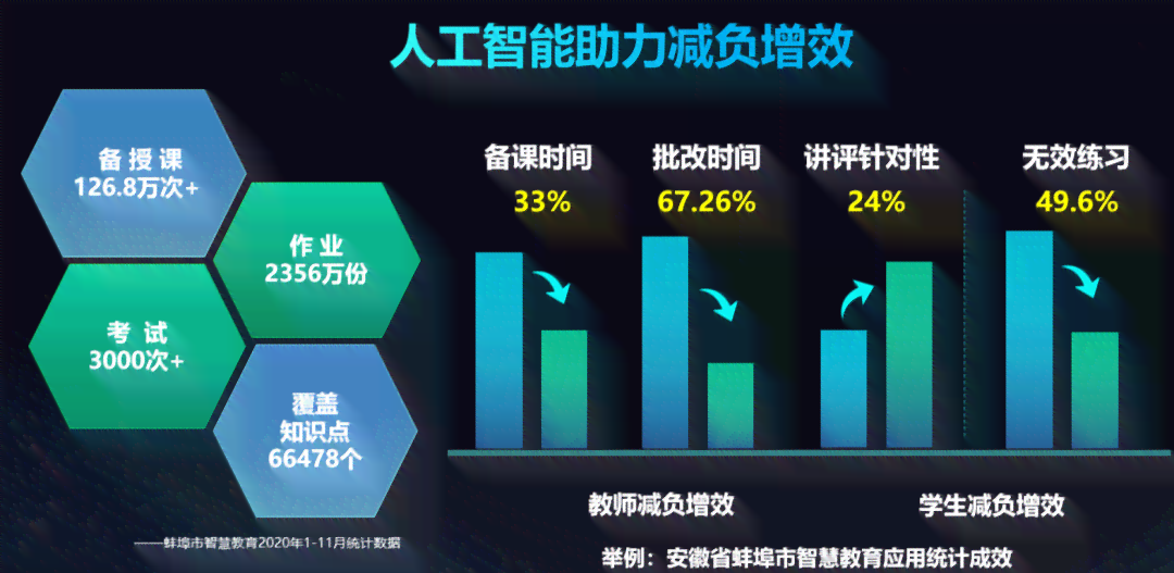 AI智能教育培训班怎么搞：打造高效学模式，提升学生综合素质