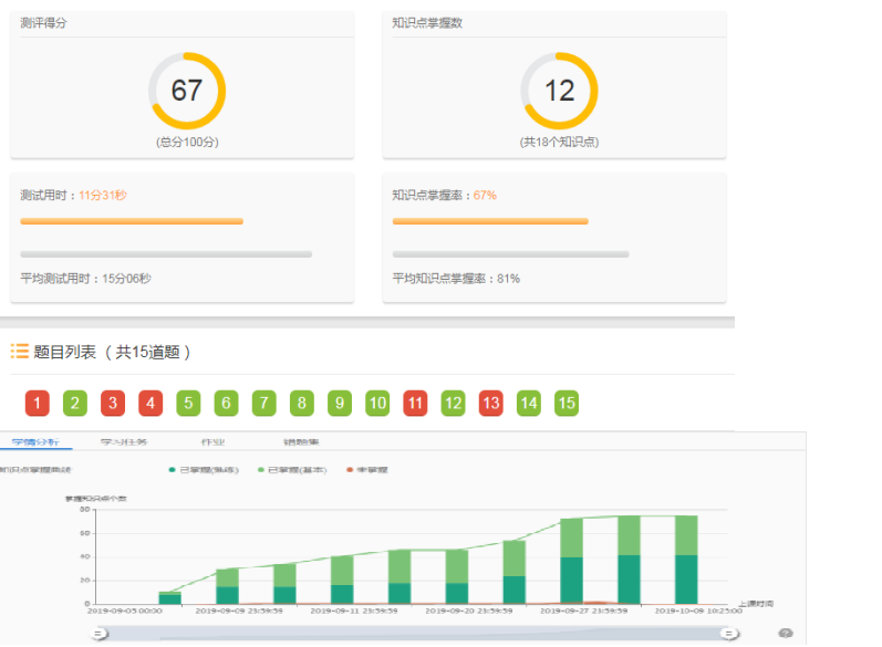 ai智能教育机构-ai智能教育机构排名-ai智能教育公司