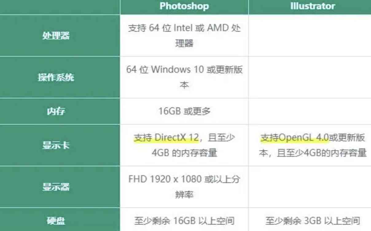 AI做电脑：智能生成配置清单与绘制电脑外观设计