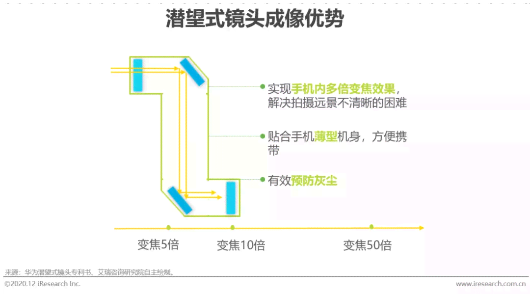 ai生成光感效果是什么：原理与实现方法详解