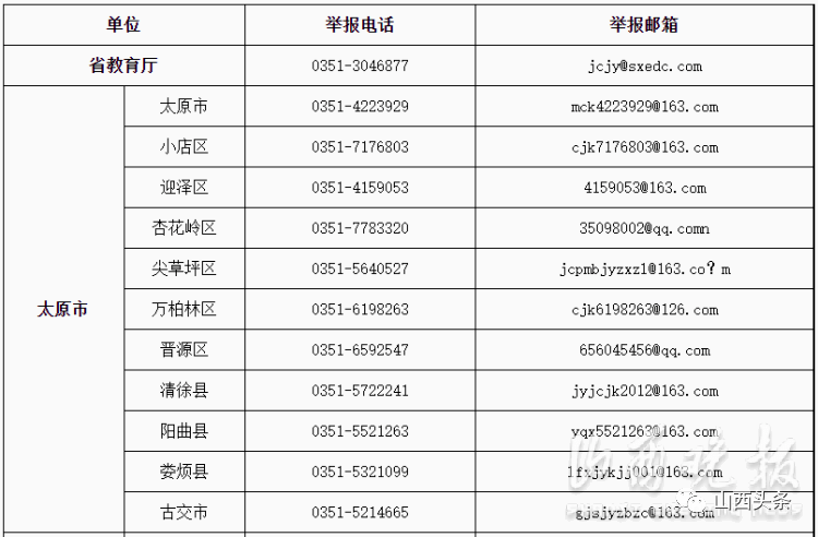 南阳ai培训中心在哪里啊：地址、电话及费用一览