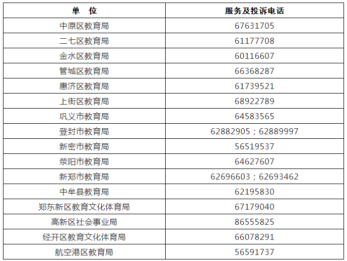 南阳ai培训中心在哪里啊：地址、电话及费用一览