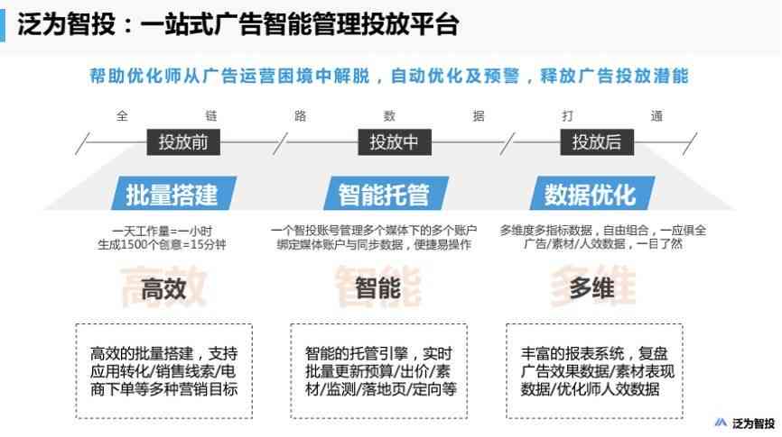 AI智能设计广告：全方位解决创意制作、投放策略与效果分析问题