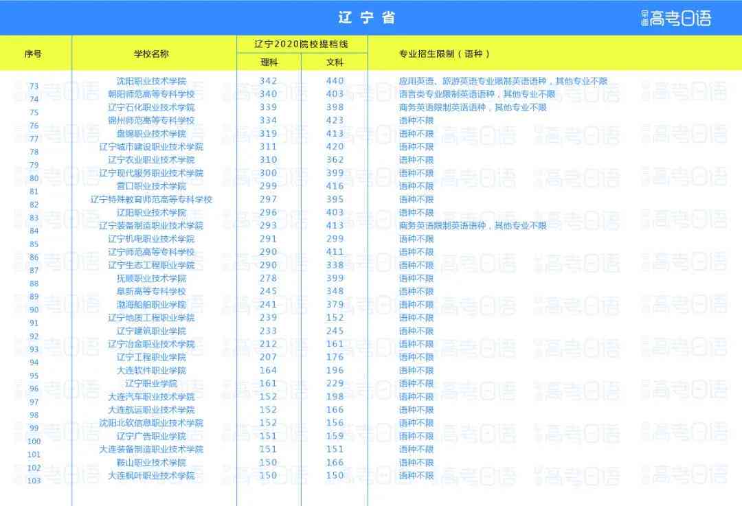 高考志愿填报利器：智能靠谱AI助力精准录取，轻松填报志愿