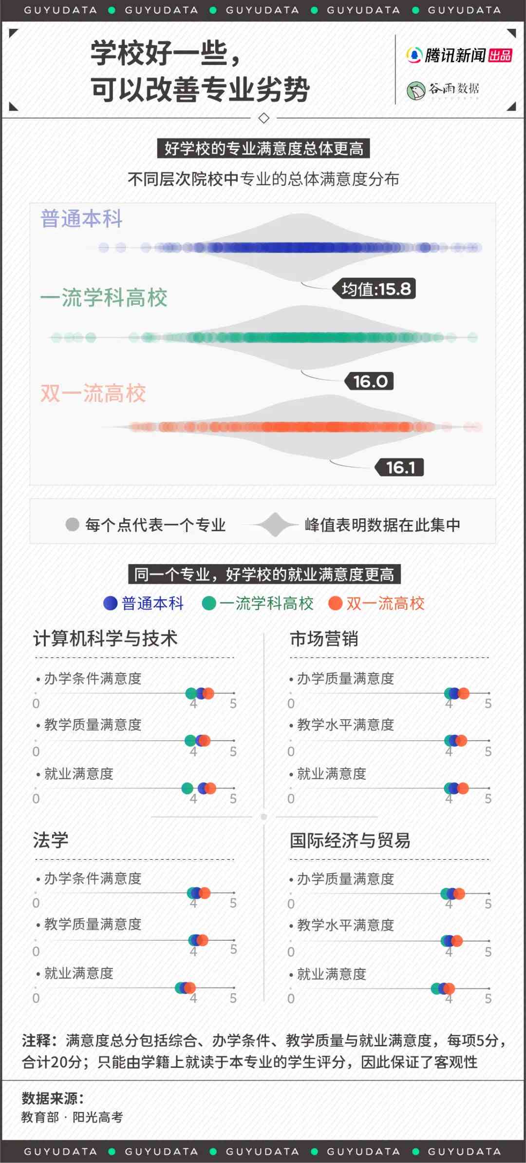 ai填报高考志愿一键生成填报方案