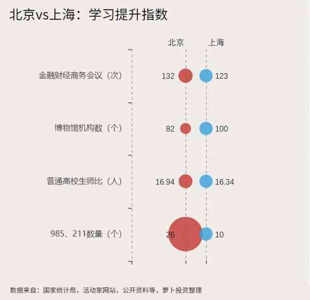 上海灸培训机构综合评测：精选多家学校，全面对比教学质量与就业前景