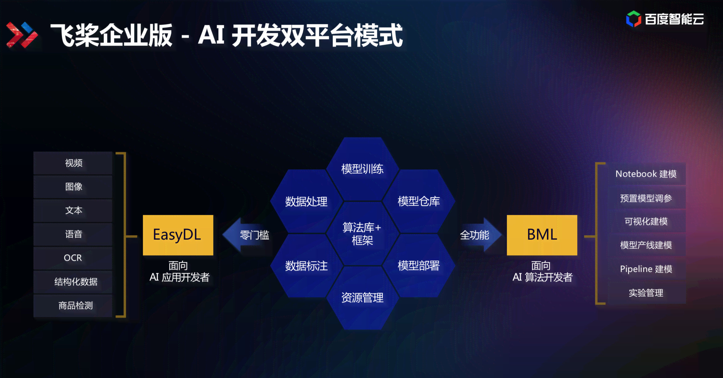 AI智能生成器：一站式解决内容创作、数据分析与自动化任务的全能工具