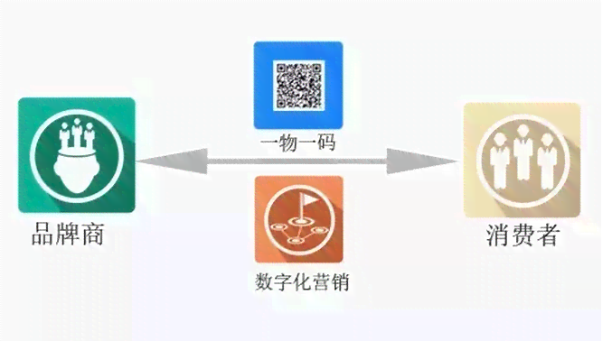 AI智能设计：一键生成个性化Logo与视觉标识