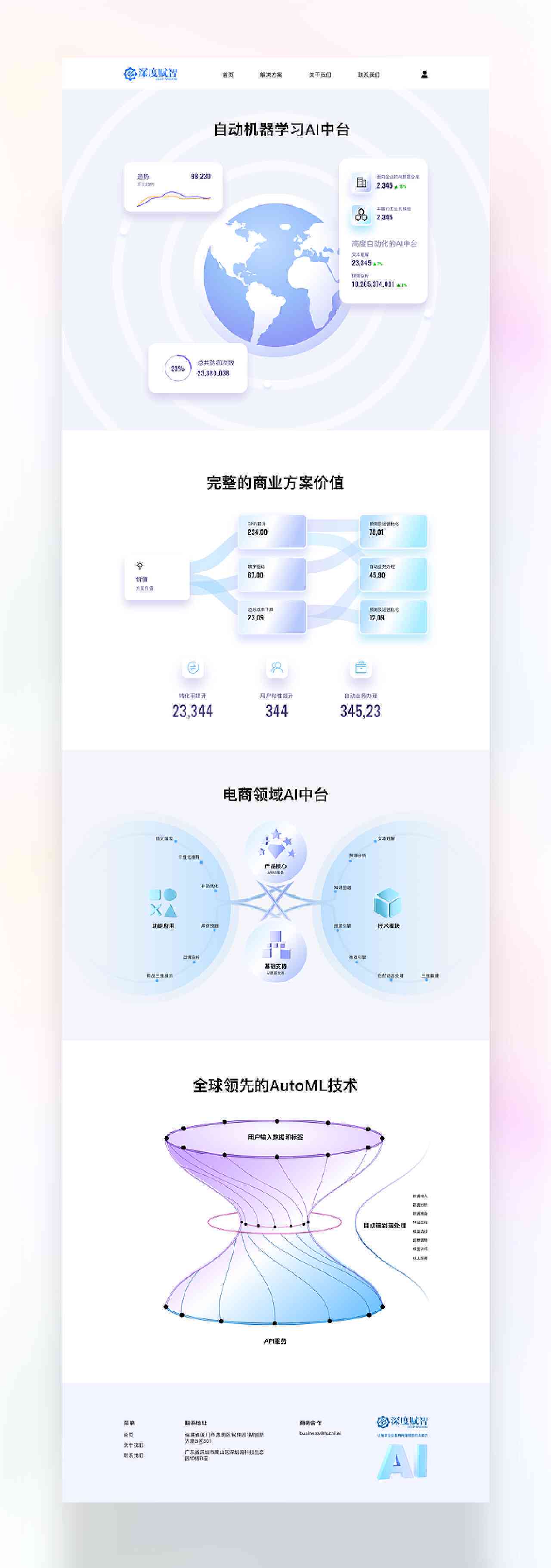 ai生成信息可视化软件