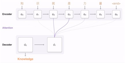 智能AI文本生成技术：全面覆写作、创意内容与自动化解决方案