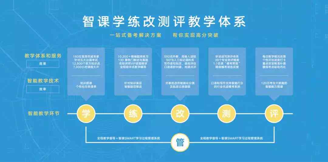 全方位解析：咖啡馆AI生成技术及其在现代餐饮业的应用前景