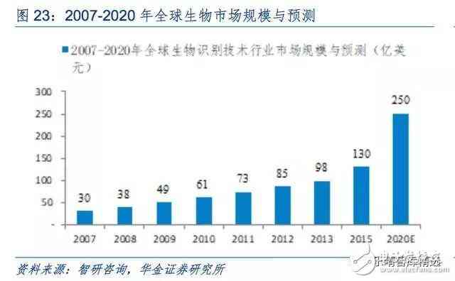 AI语音生成技术：探索应用范围、优势与未来发展趋势